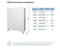 Шкаф коллекторный RISPA 1-5 выходов ШРВ-1 - фото3