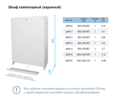 Шкаф коллекторный RISPA 1-5 выходов ШРН-1 - фото4